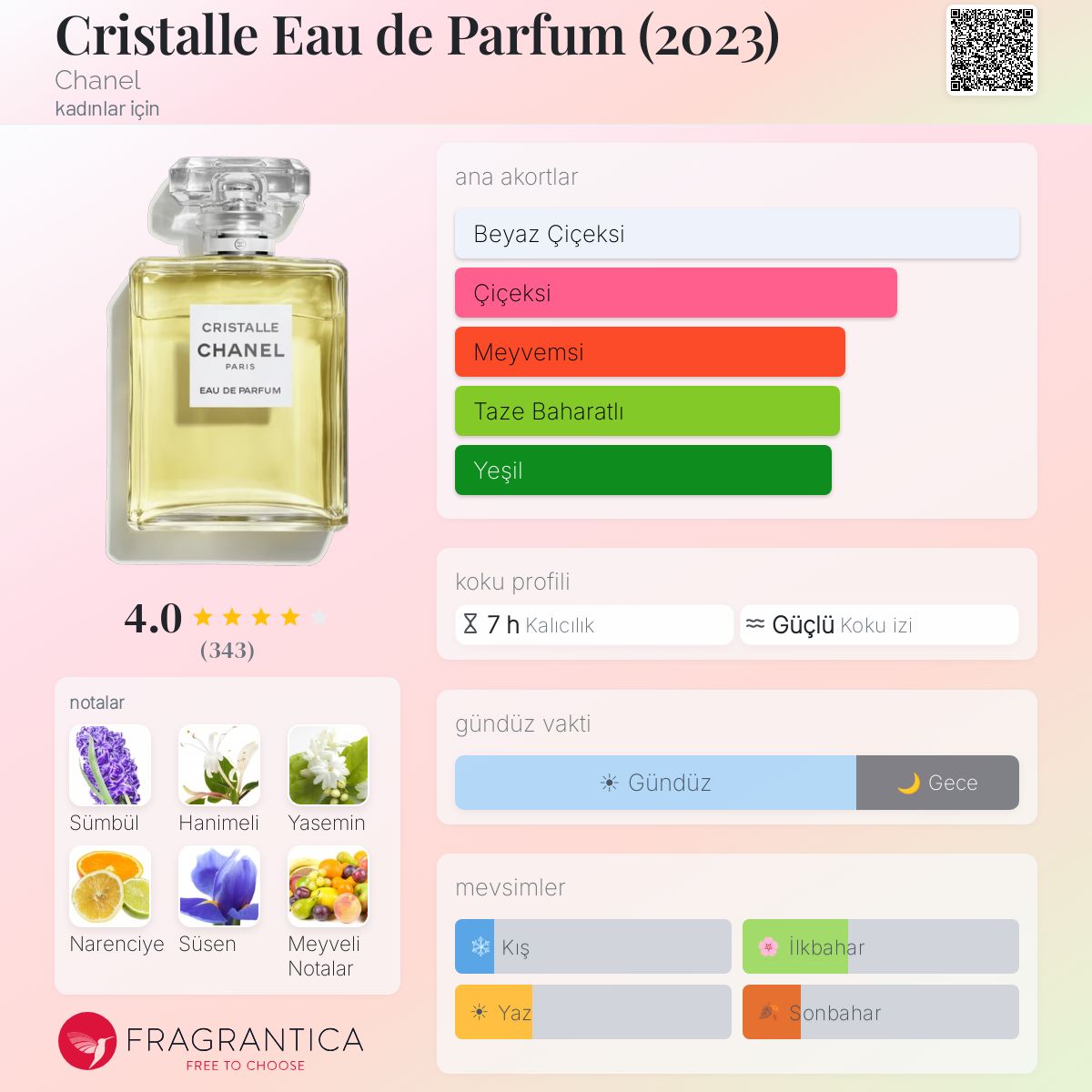 Cristalle Eau de Parfum (2023) Chanel parfüm - kadınlar için bir