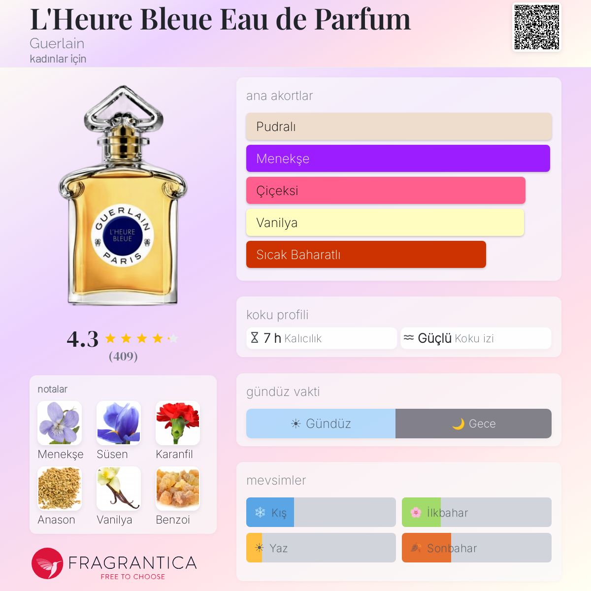 L'Heure Bleue Eau de Parfum Guerlain parfüm - kadınlar için bir