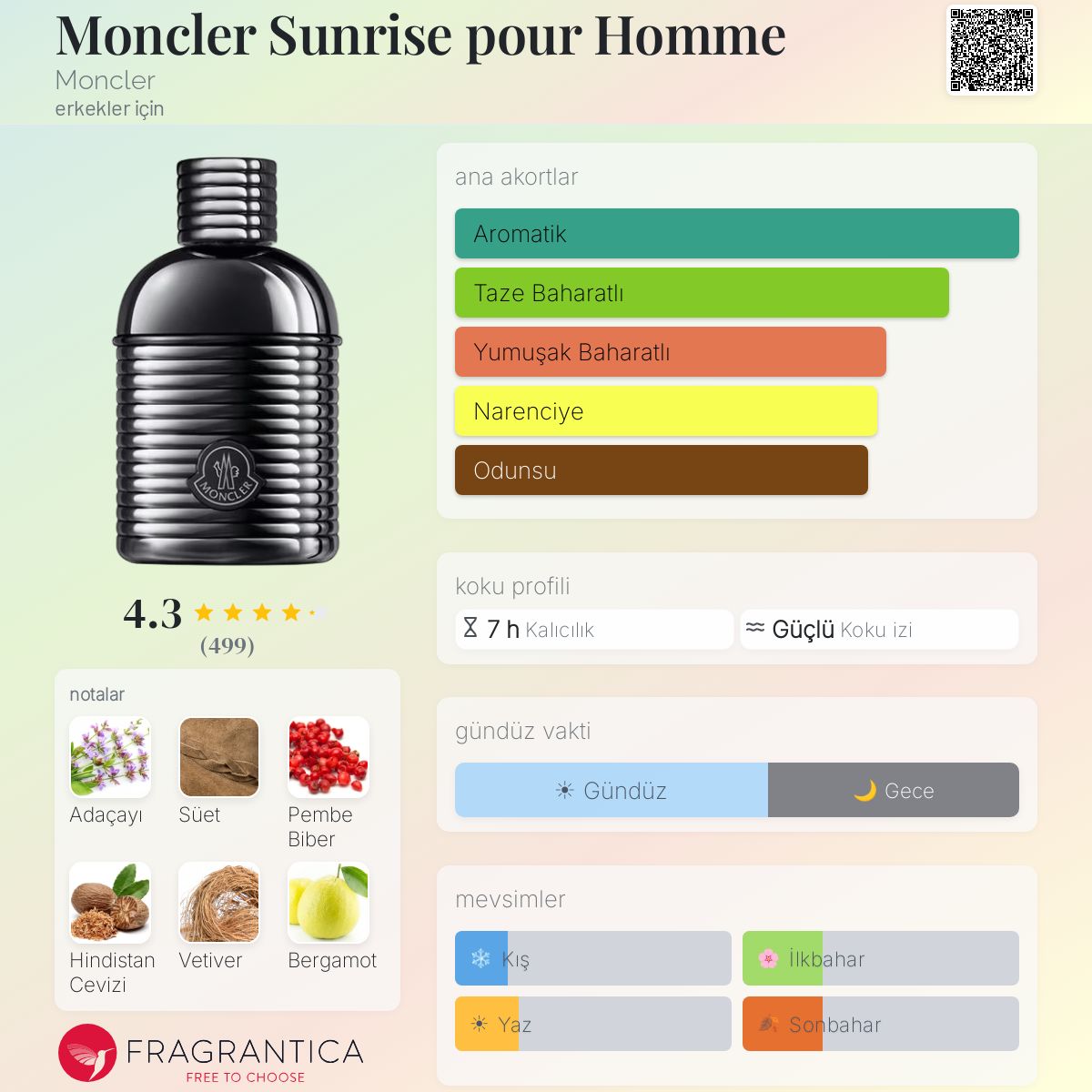 Moncler Sunrise pour Homme Moncler kolonya - erkekler için bir