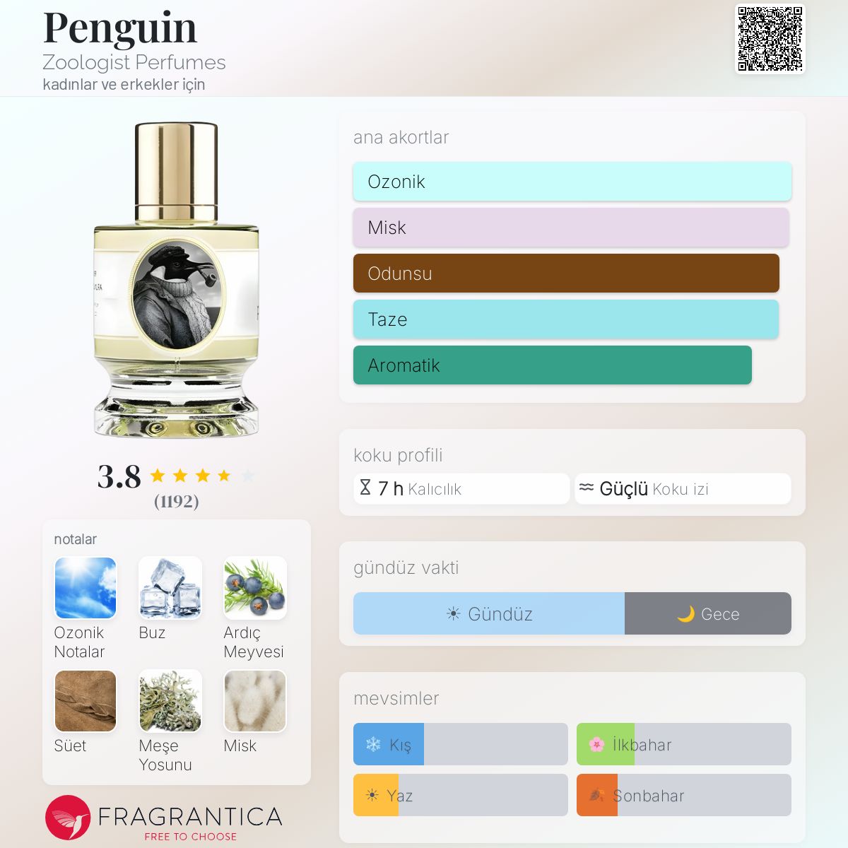 Penguin Zoologist Perfumes parfüm - kadınlar ve erkekler için bir