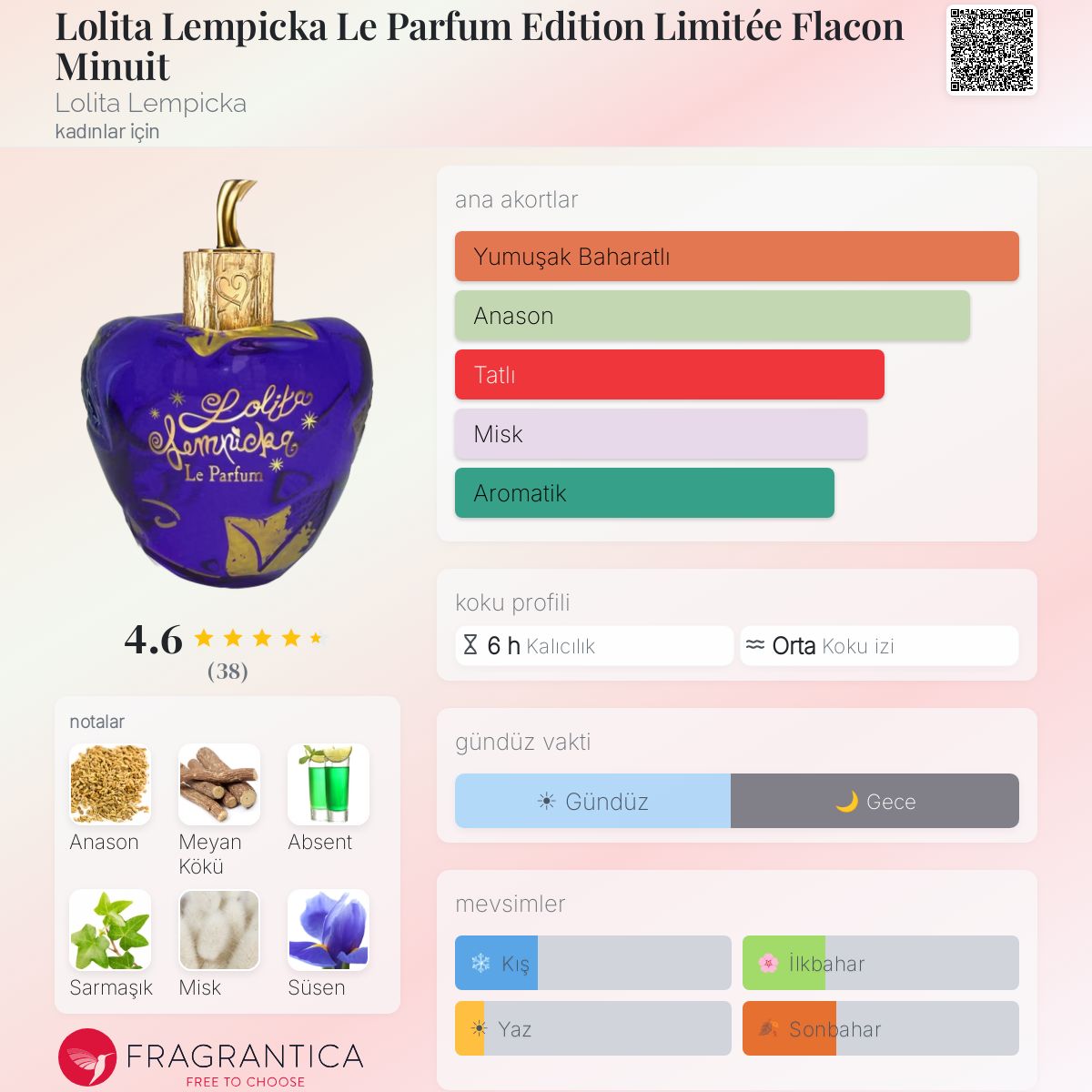 Lolita Lempicka Le Parfum Edition Limitée Flacon Minuit Lolita