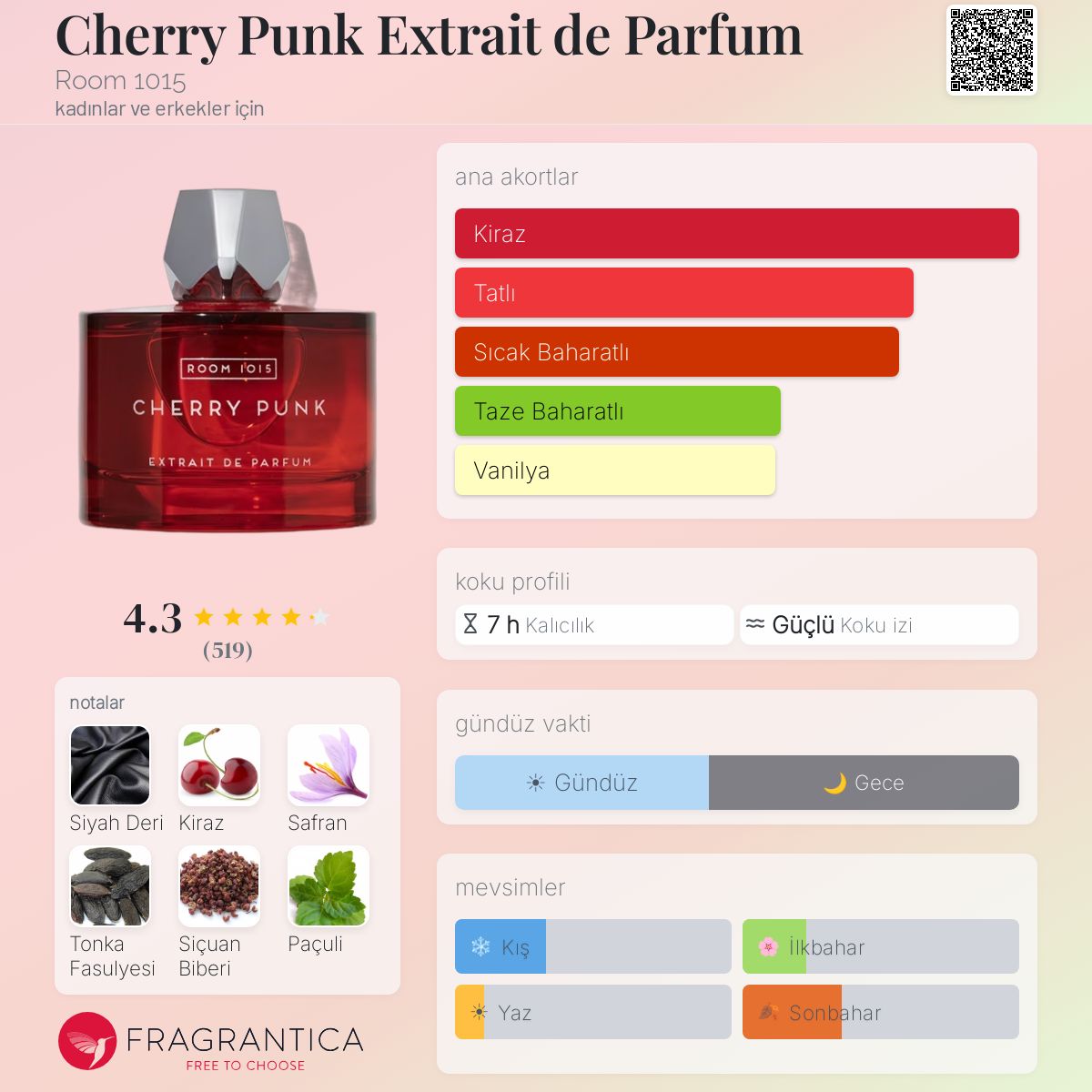 Cherry Punk Extrait de Parfum Room 1015 parfüm - kadınlar ve