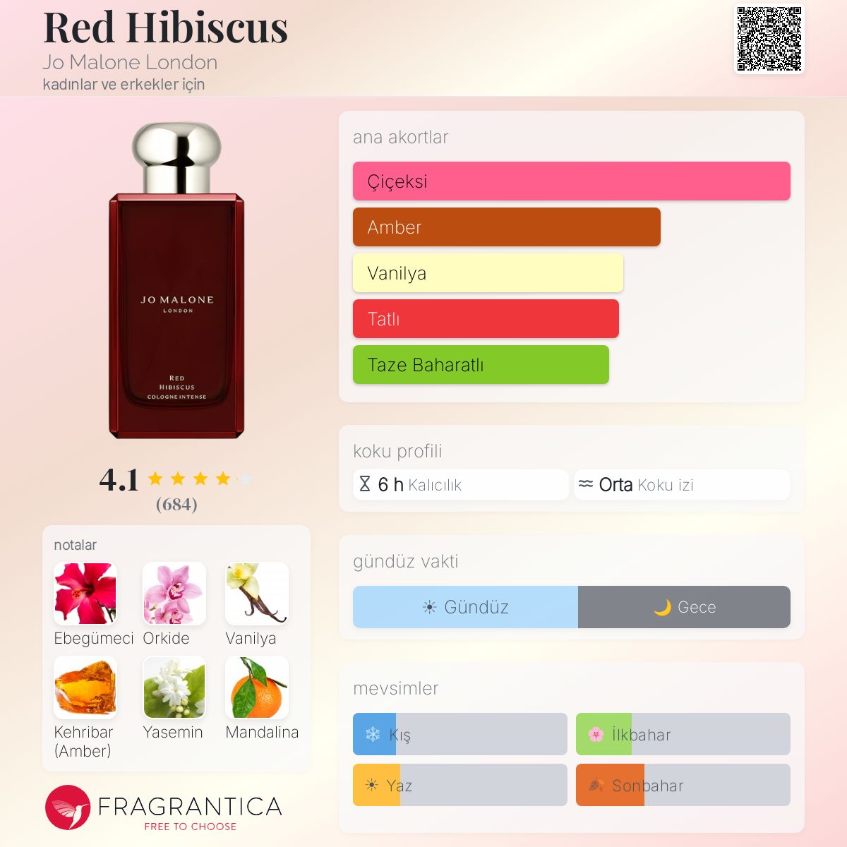 Red Hibiscus Jo Malone London parfüm - kadınlar ve erkekler için