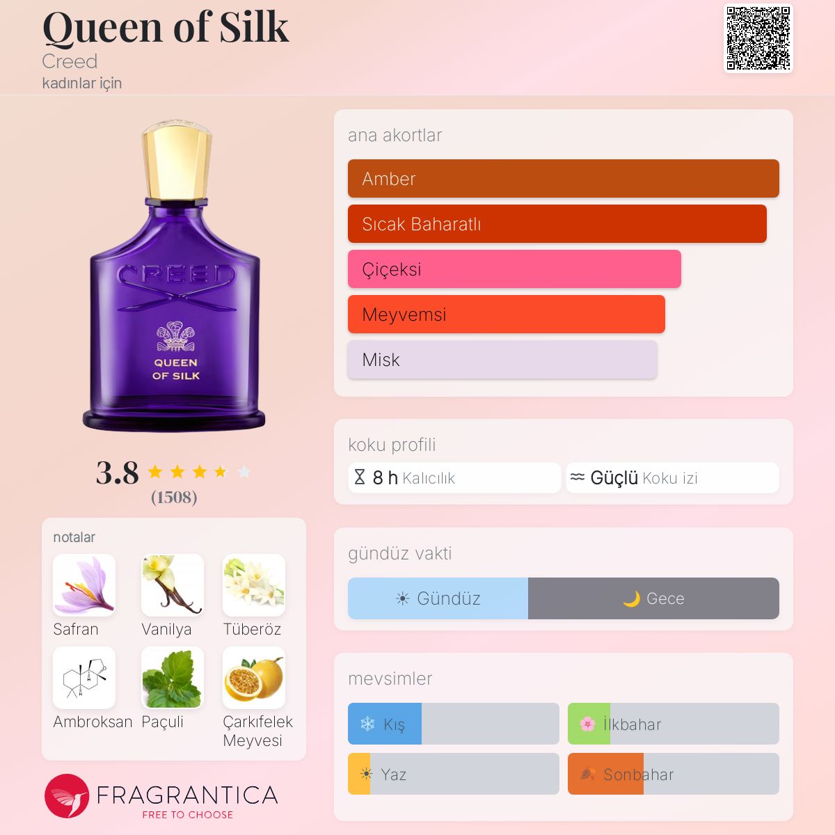 Queen of Silk Creed parfüm - kadınlar için bir koku 2024