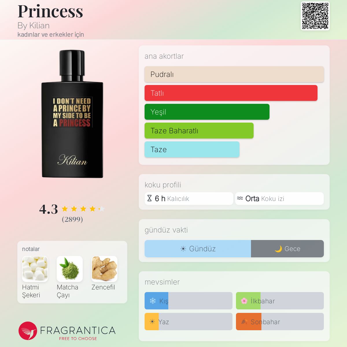 キリアン プリンセス 100ml Kilian Princess