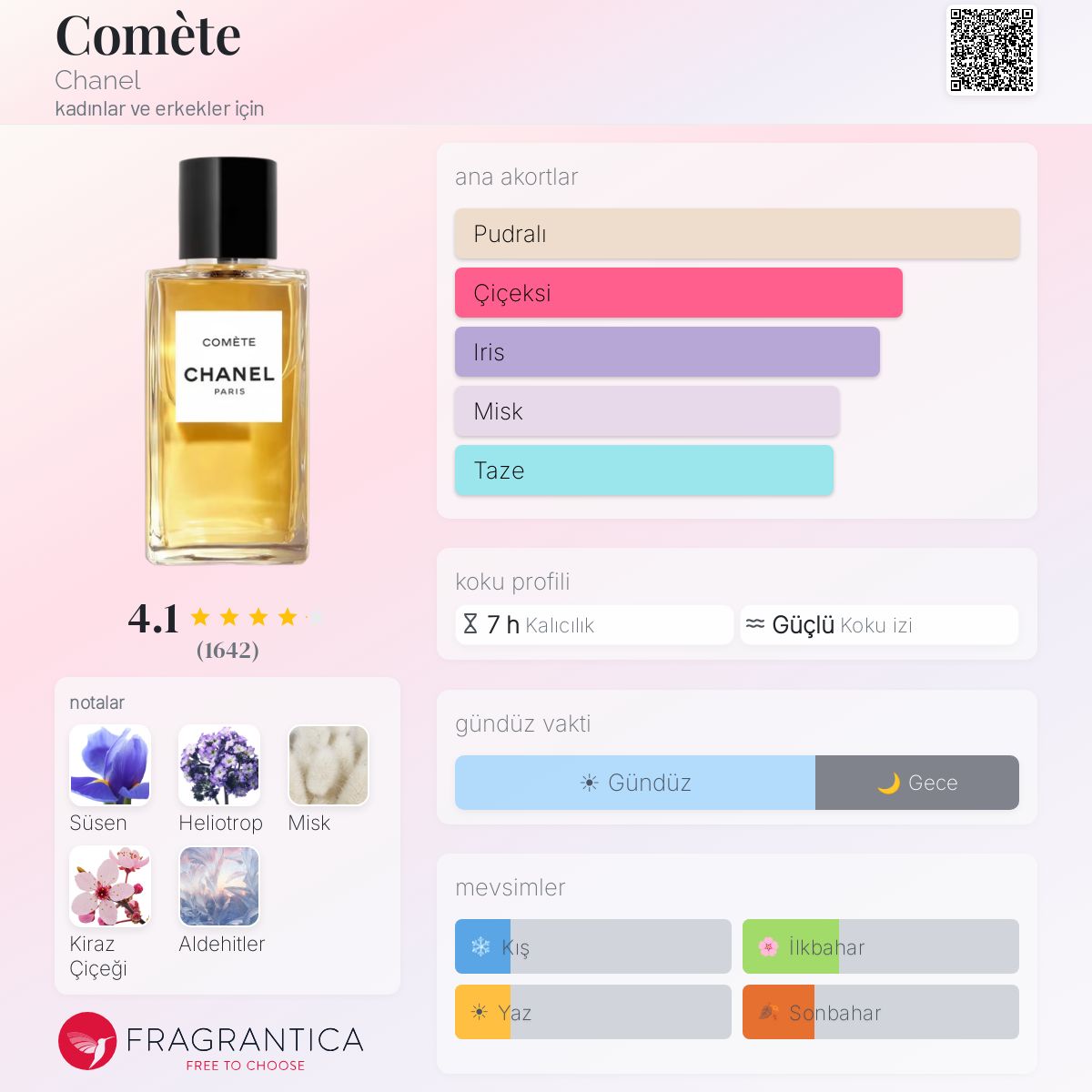 Comète Chanel parfüm - kadınlar ve erkekler için bir koku 2024