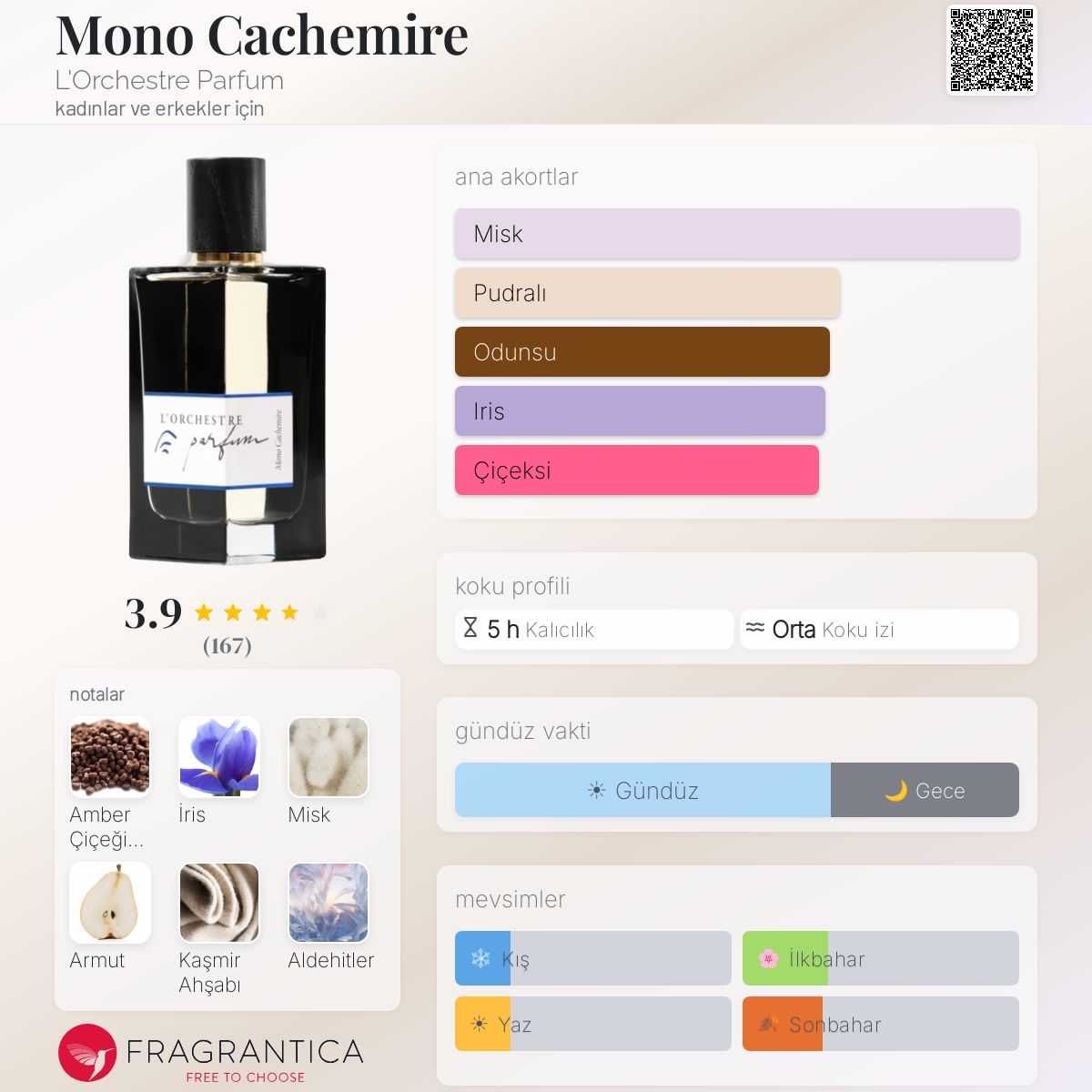 Mono Cachemire L'Orchestre Parfum parfüm - kadınlar ve erkekler