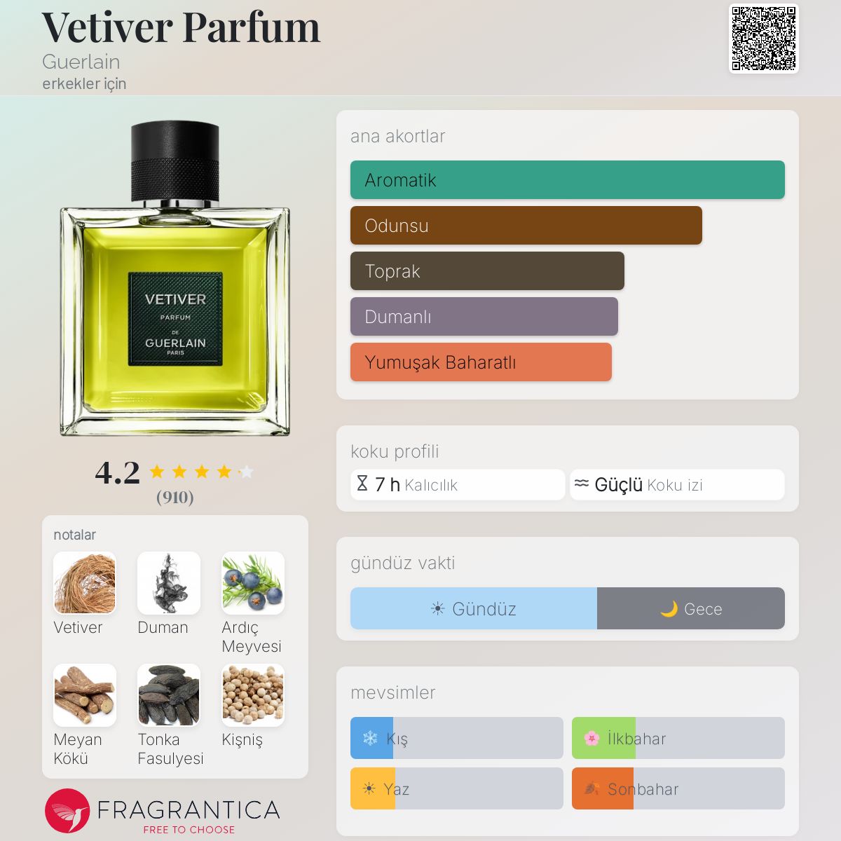 Vetiver Parfum Guerlain kolonya - erkekler için bir koku 2024