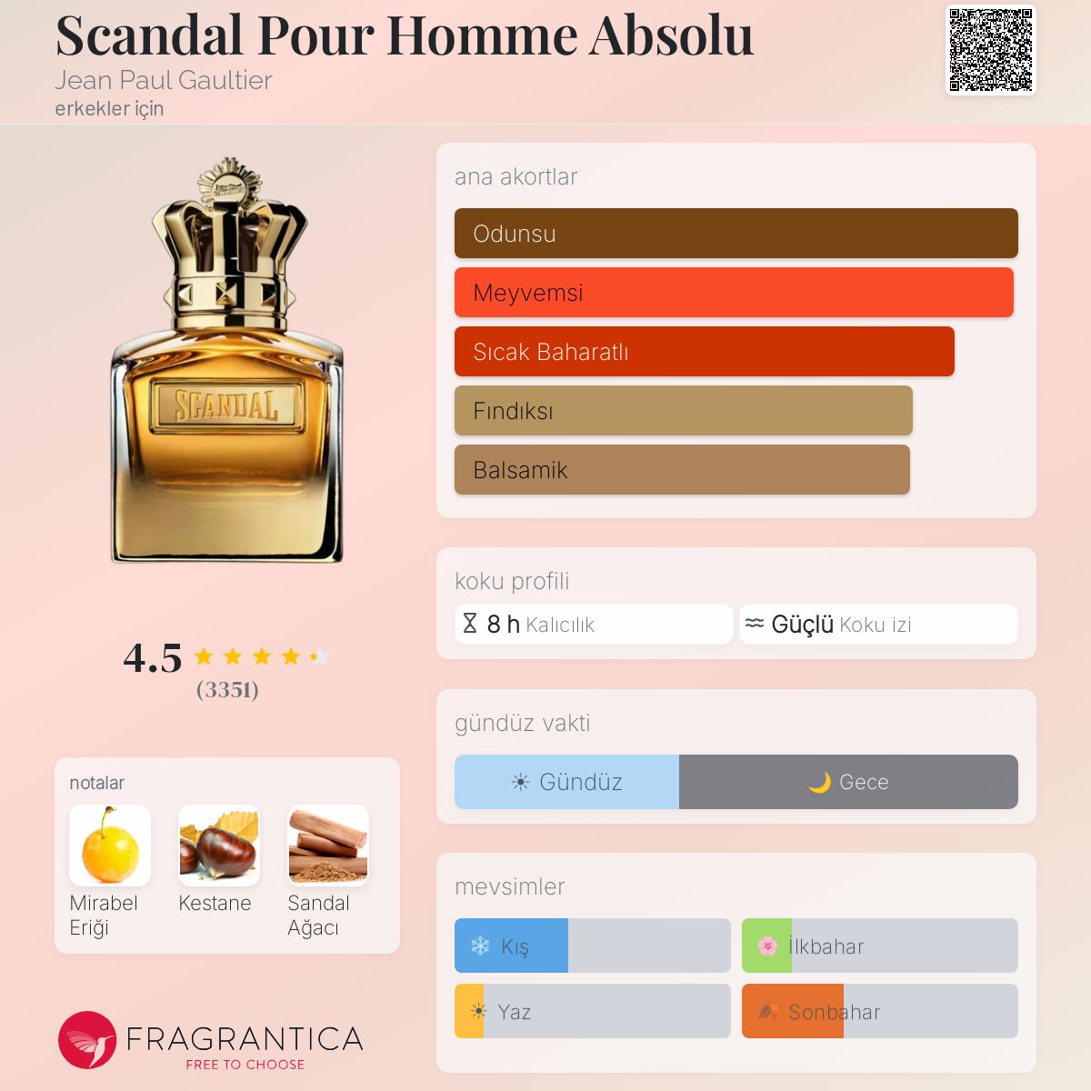 Scandal Pour Homme Absolu Jean Paul Gaultier kolonya - erkekler