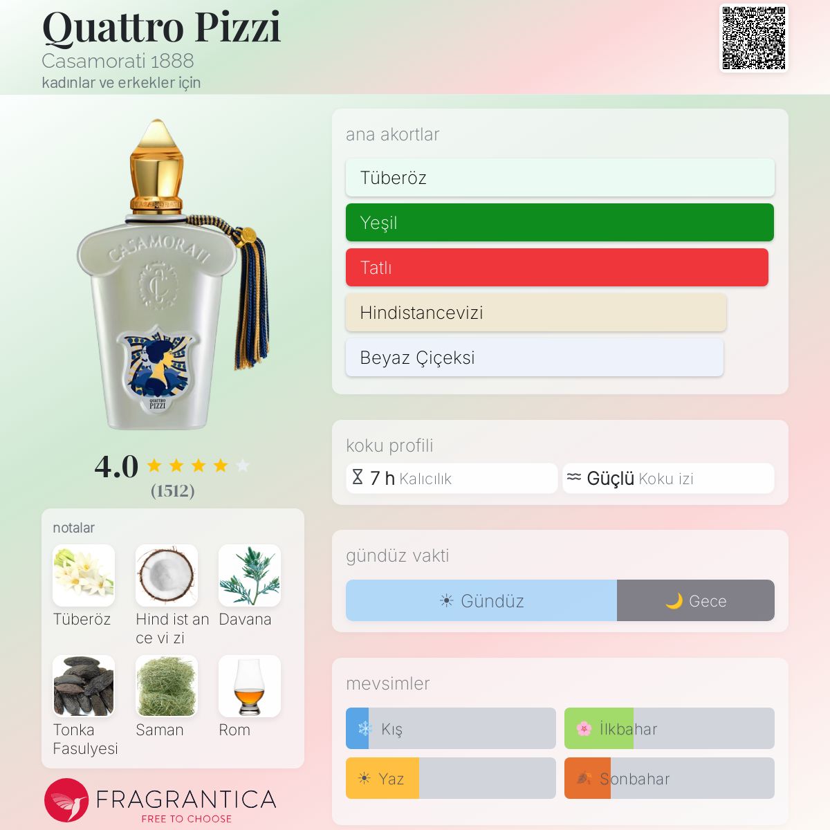 Quattro Pizzi Casamorati 1888 parfüm - kadınlar ve erkekler için