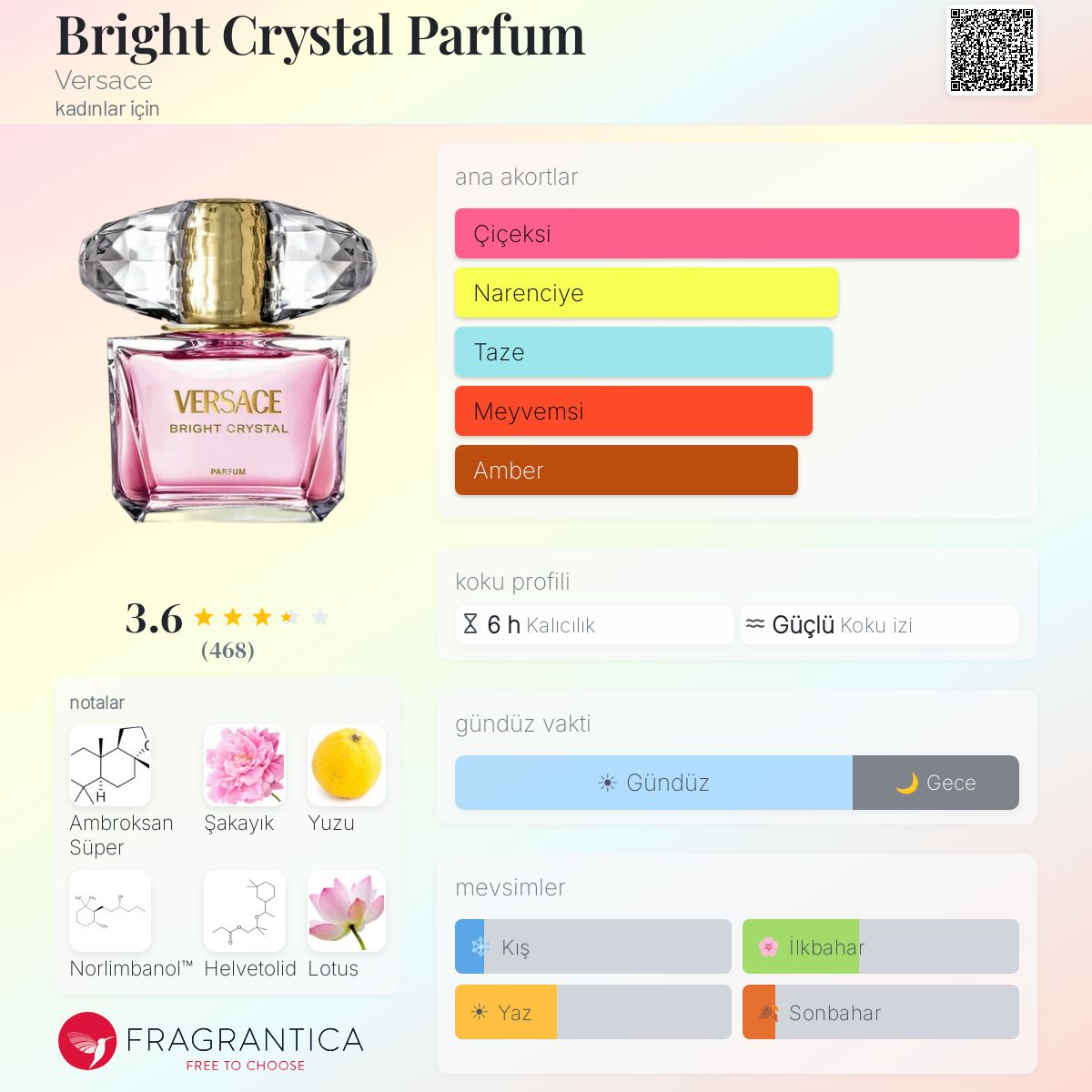 Bright Crystal Parfum Versace parfüm - kadınlar için bir koku 2024