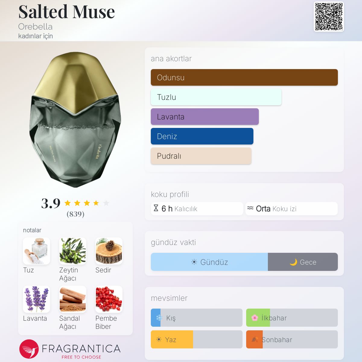 Salted Muse Orebella parfüm - kadınlar için bir koku 2024