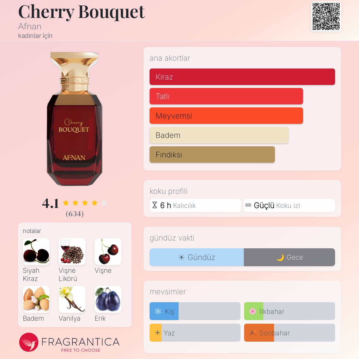 Cherry Bouquet Afnan parfüm - kadınlar için bir koku 2023