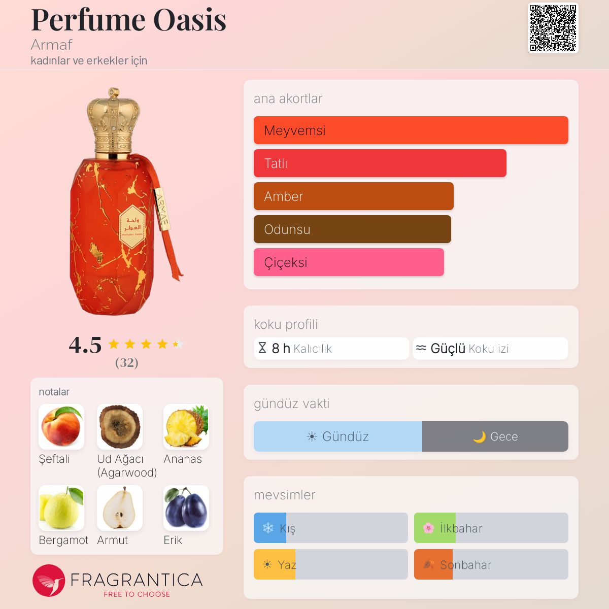 Perfume Oasis Armaf parfüm - kadınlar ve erkekler için bir koku 2024
