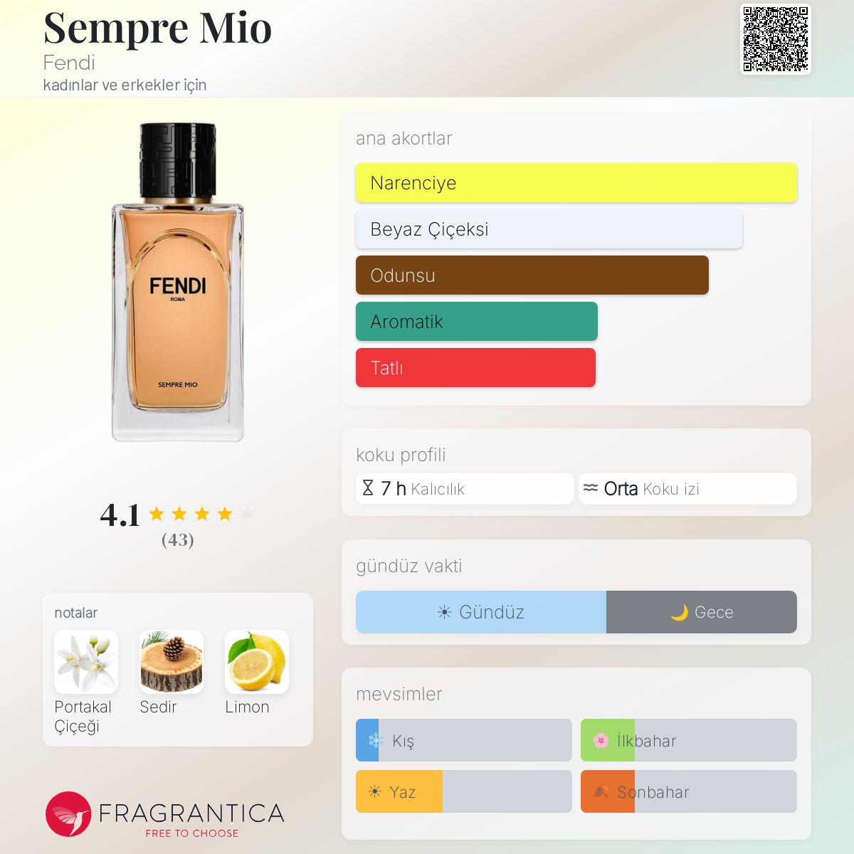Sempre Mio Fendi parfüm - kadınlar ve erkekler için bir koku 2024