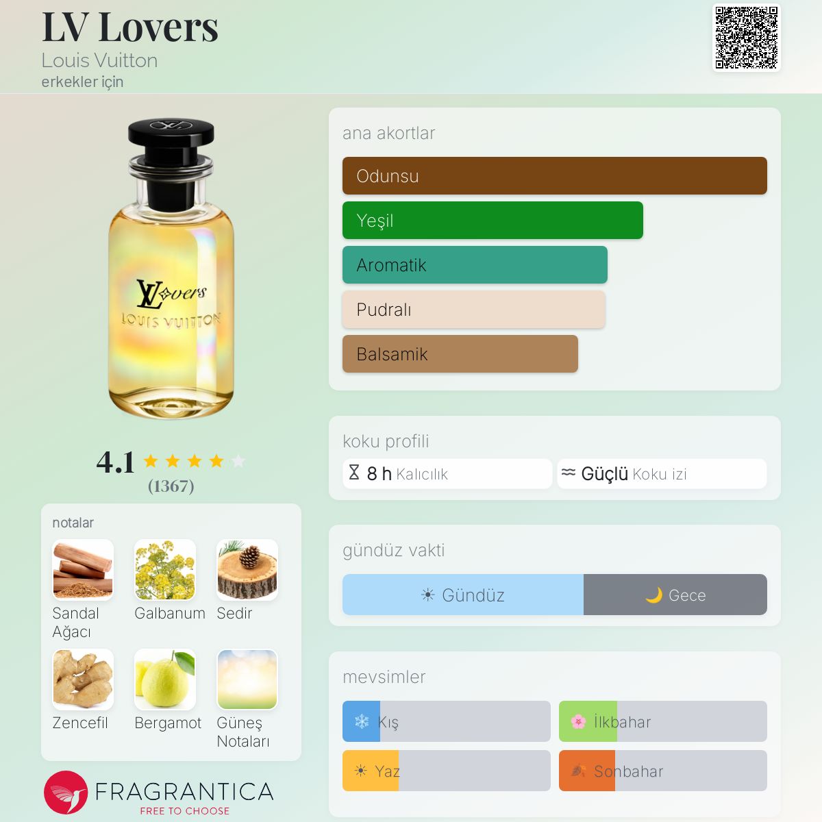 LV Lovers Louis Vuitton kolonya - erkekler için bir koku 2024