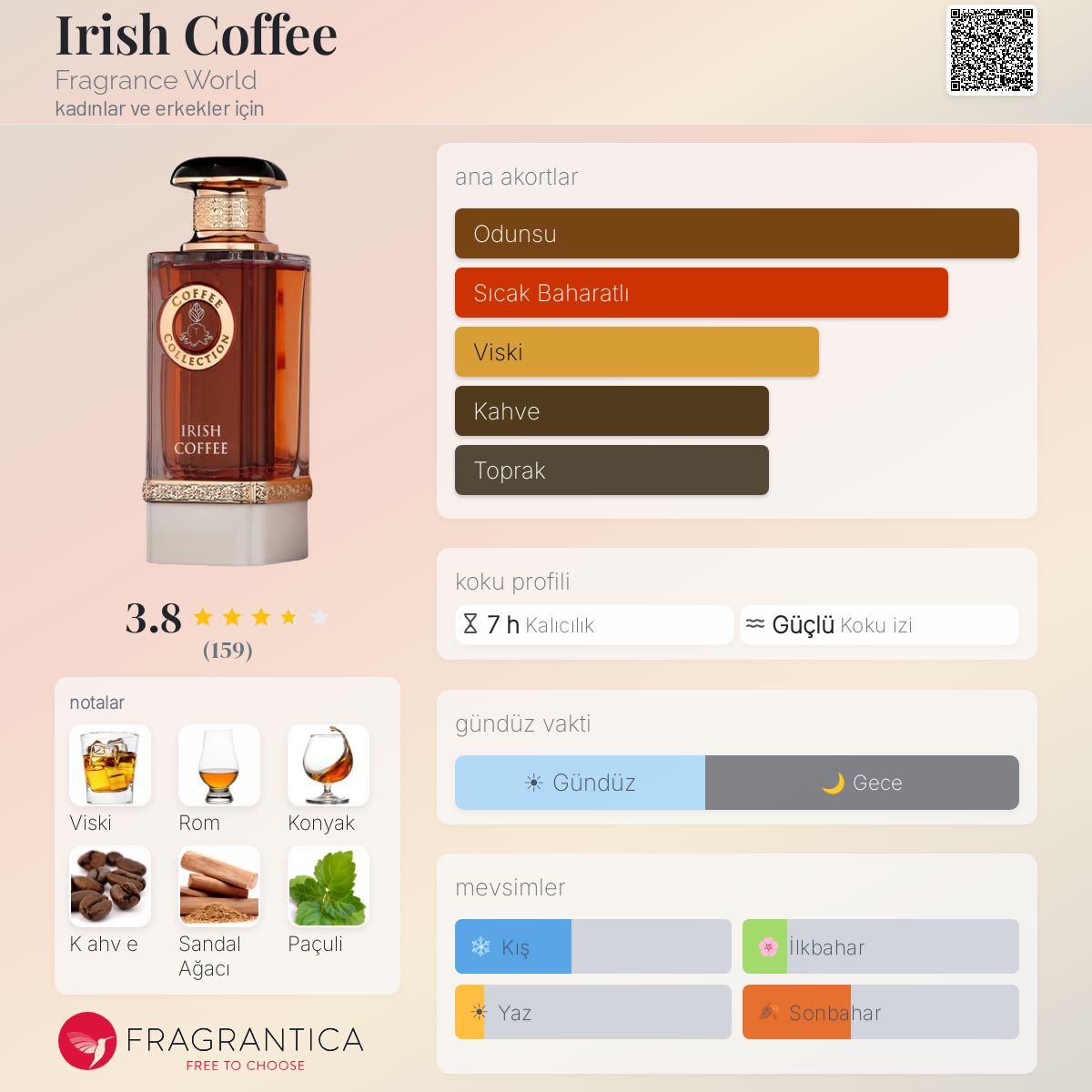 Irish Coffee Fragrance World parfüm - kadınlar ve erkekler için