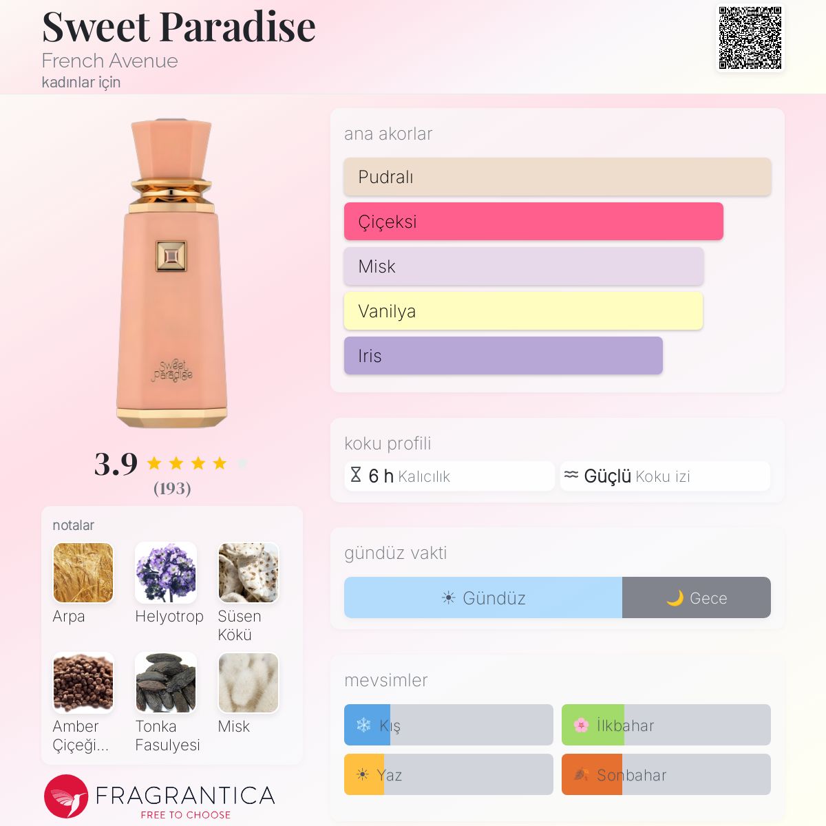 Sweet Paradise French Avenue parfüm - kadınlar için bir koku 2024