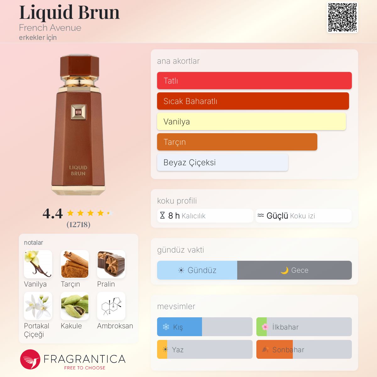 Liquid Brun French Avenue kolonya - erkekler için bir koku 2024