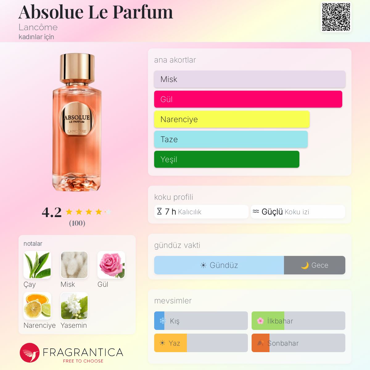 Absolue Le Parfum Lancôme parfüm - kadınlar için bir koku 2024