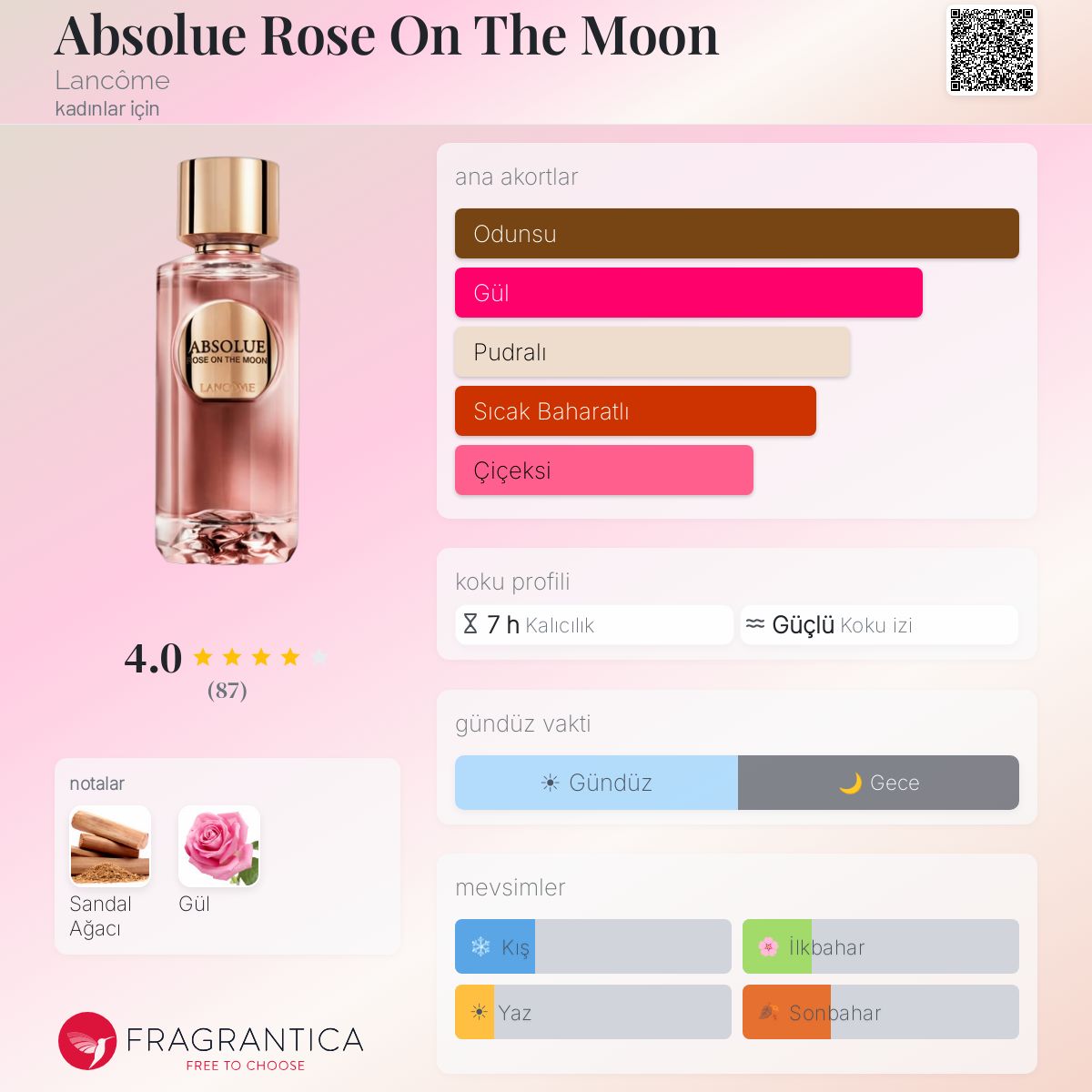 Absolue Rose On The Moon Lancôme parfüm - kadınlar için bir koku 2024
