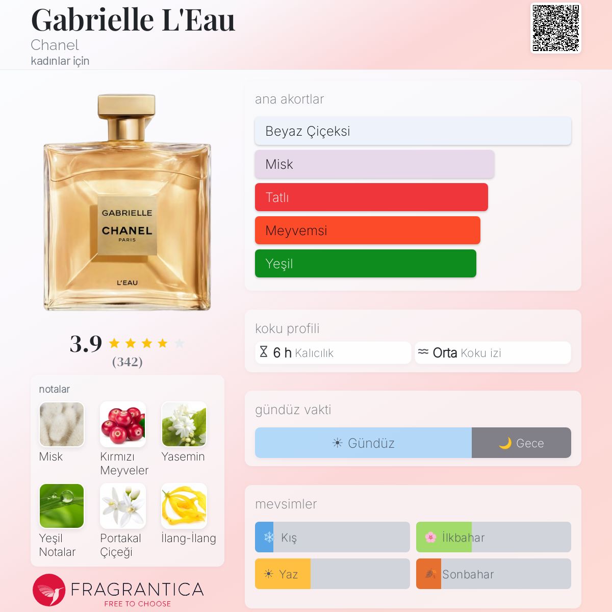 Gabrielle L'Eau Chanel parfüm - kadınlar için yeni bir koku 2024