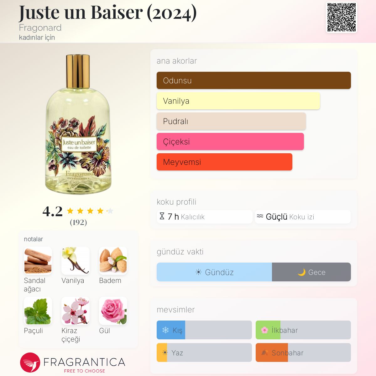 Juste un Baiser (2024) Fragonard parfüm - kadınlar için yeni bir