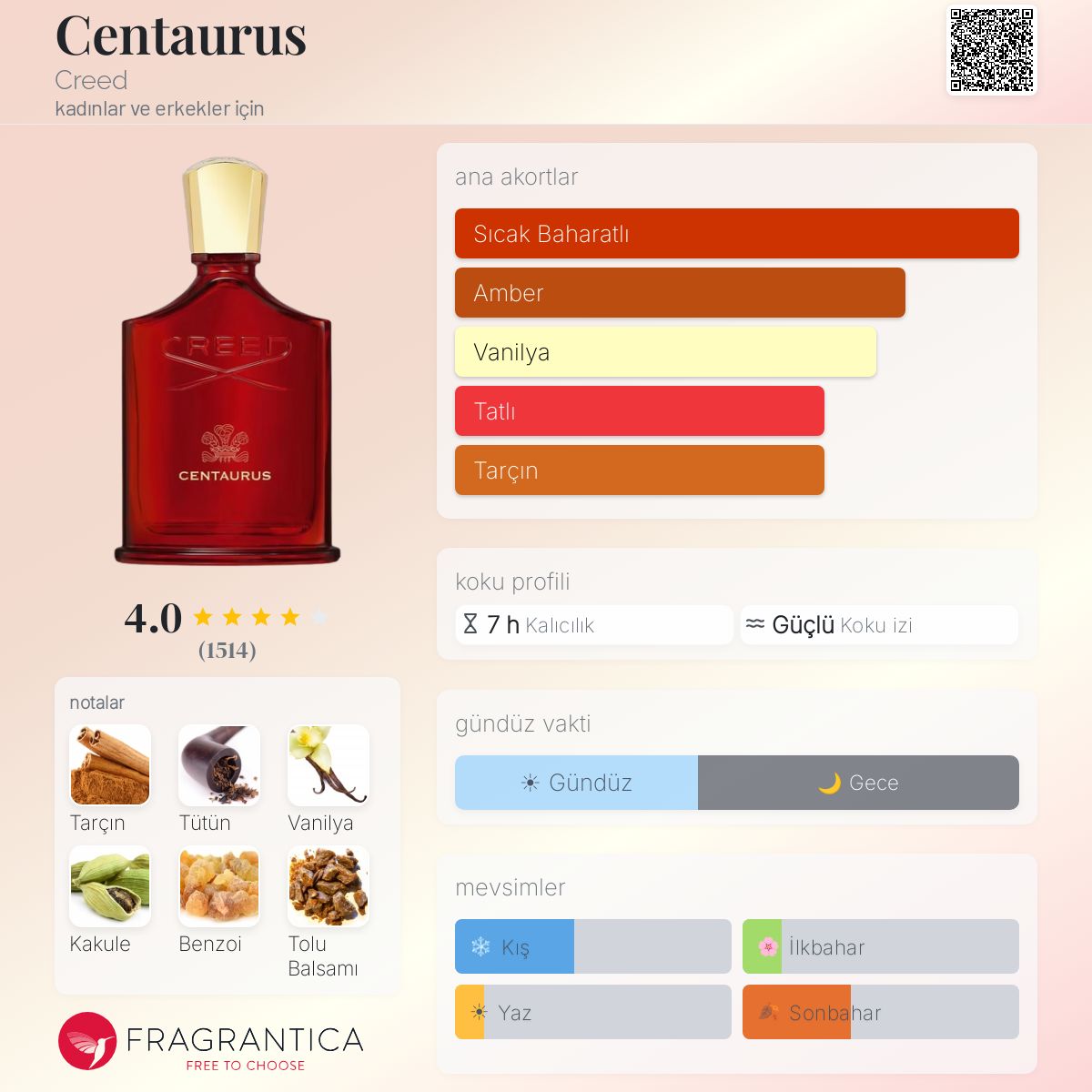Centaurus Creed parfüm - kadınlar ve erkekler için yeni bir koku 2024