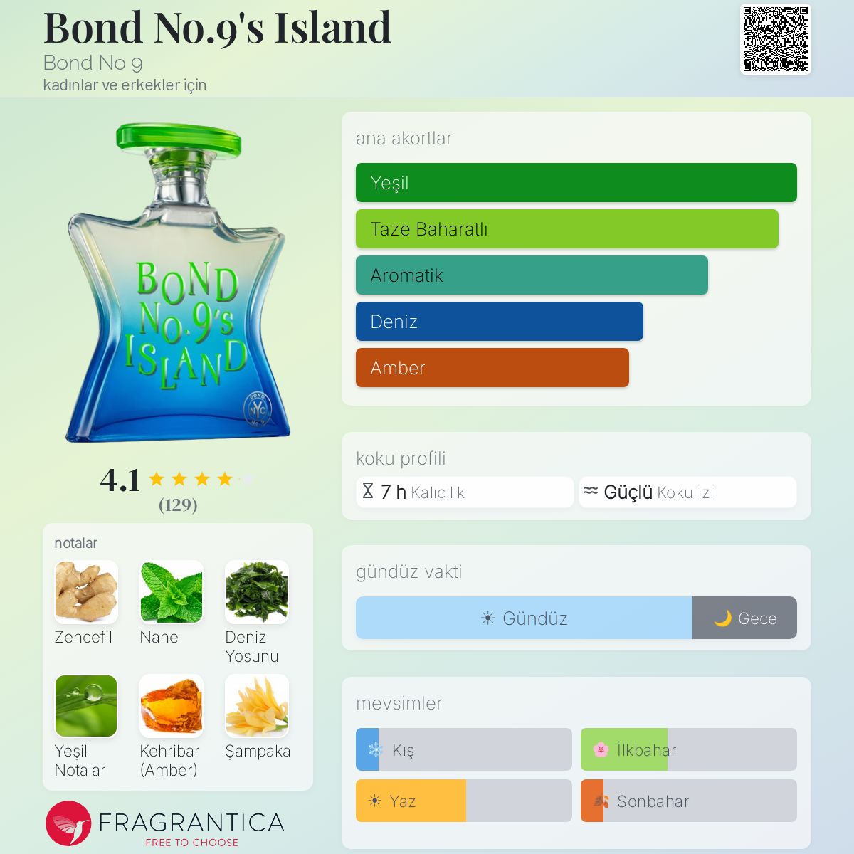 Bond No.9's Island Bond No 9 parfüm - kadınlar ve erkekler için