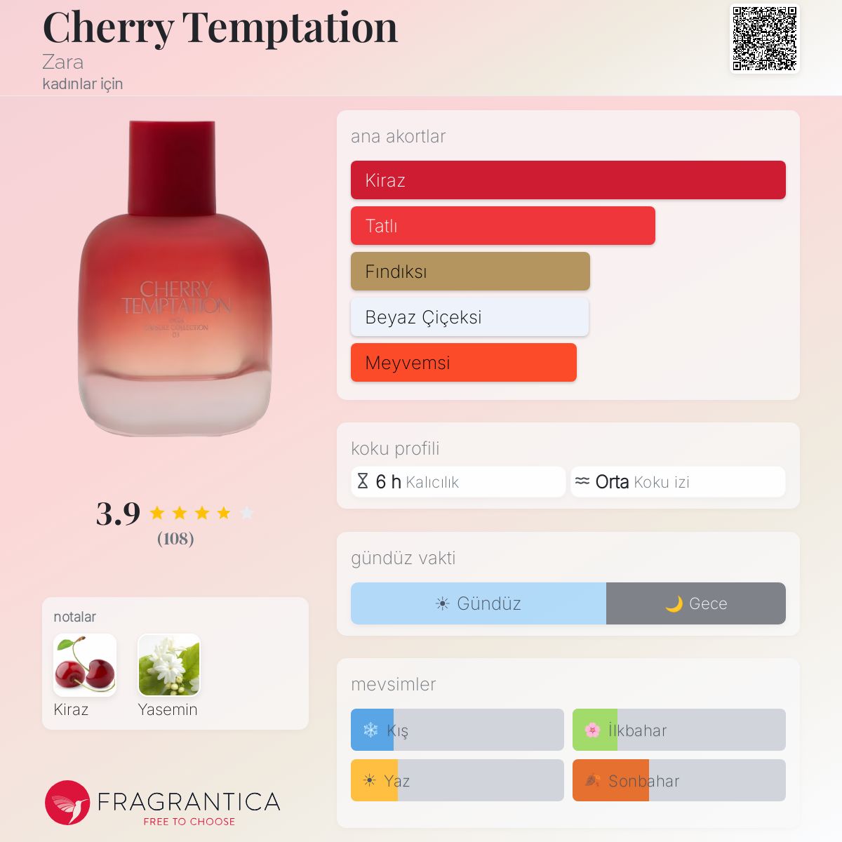 Cherry Temptation Zara parfüm - kadınlar için yeni bir koku 2024