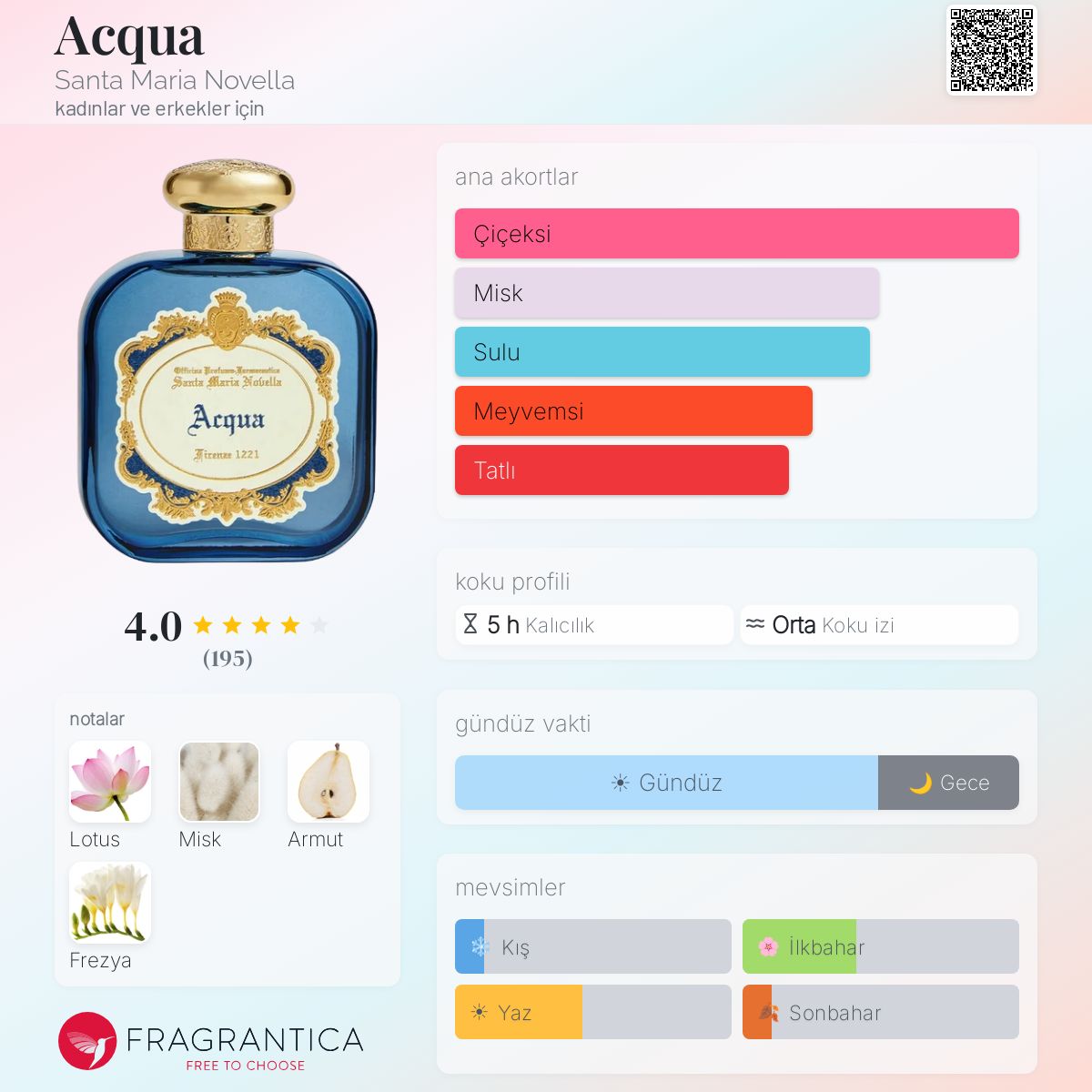 Acqua Santa Maria Novella parfüm - kadınlar ve erkekler için yeni