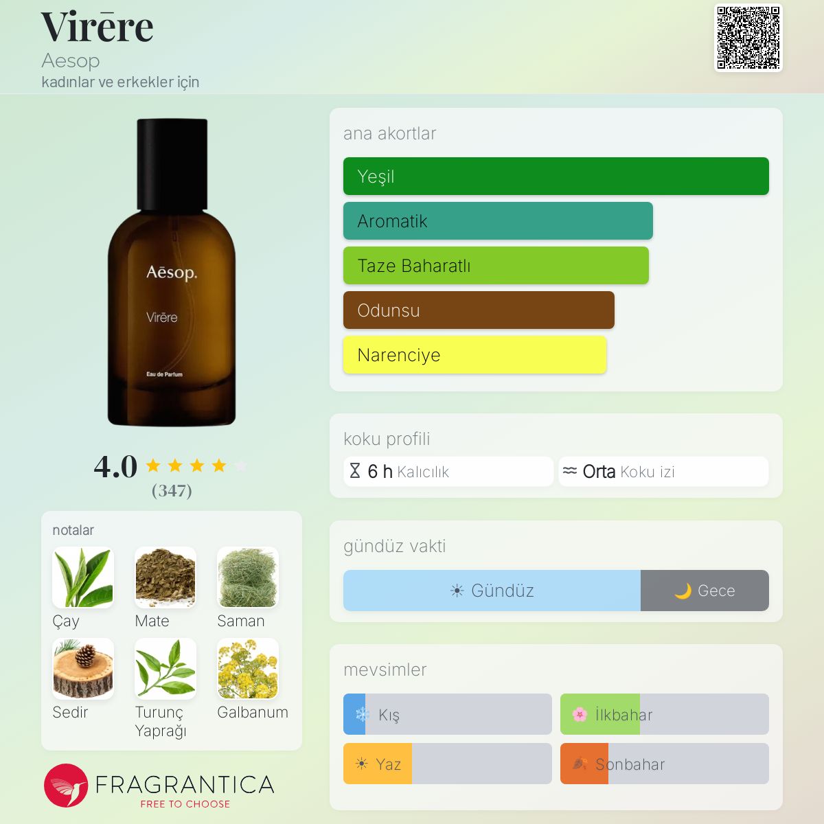 Virēre Aesop parfüm - kadınlar ve erkekler için yeni bir koku 2024