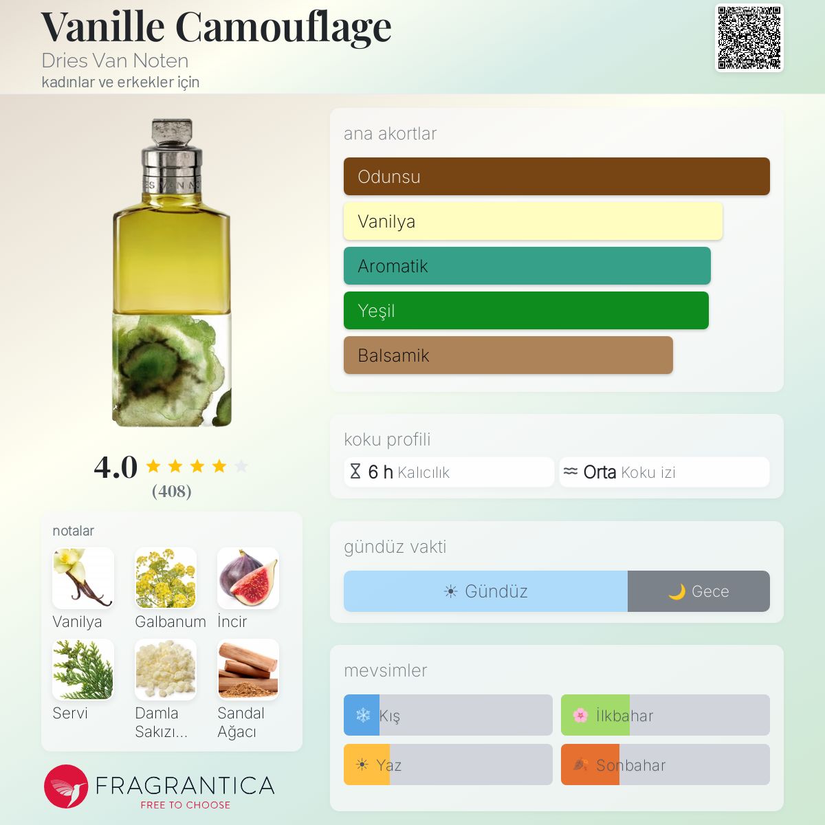 Vanille Camouflage Dries Van Noten parfüm - kadınlar ve erkekler