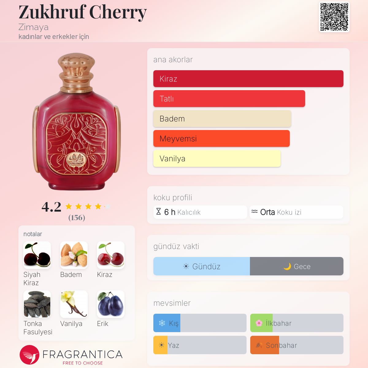 Zukhruf Cherry Zimaya parfüm - kadınlar ve erkekler için yeni bir