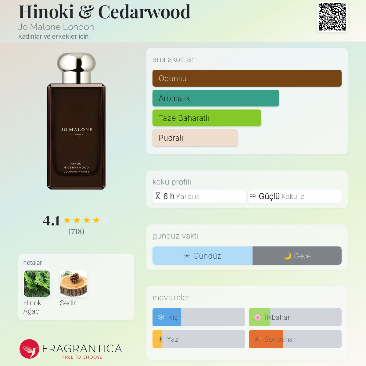 Hinoki & Cedarwood Jo Malone London parfüm - kadınlar ve erkekler