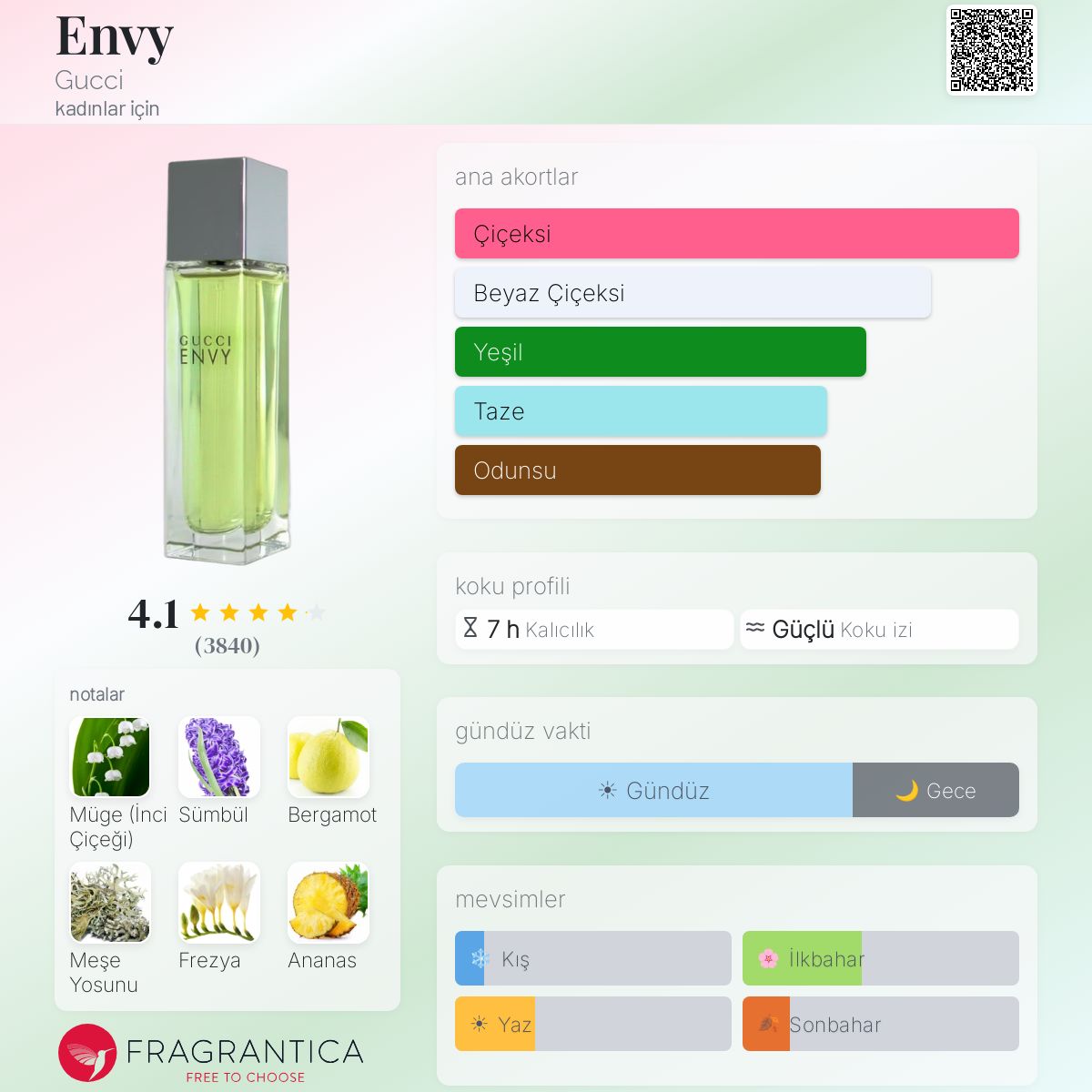 GUCCI ENVY レディース 50ml Envy Gucci parfüm - kadınlar için bir koku 1997