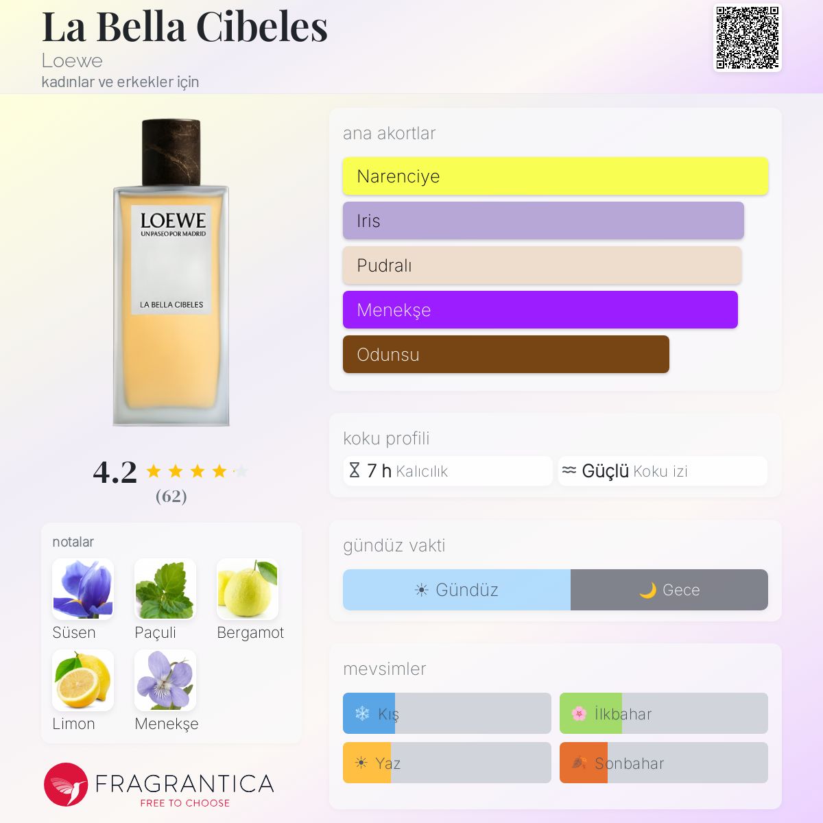 La Bella Cibeles Loewe parfüm - kadınlar ve erkekler için yeni bir