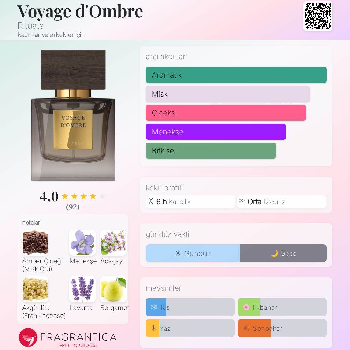 Voyage d'Ombre Rituals parfüm - kadınlar ve erkekler için yeni bir