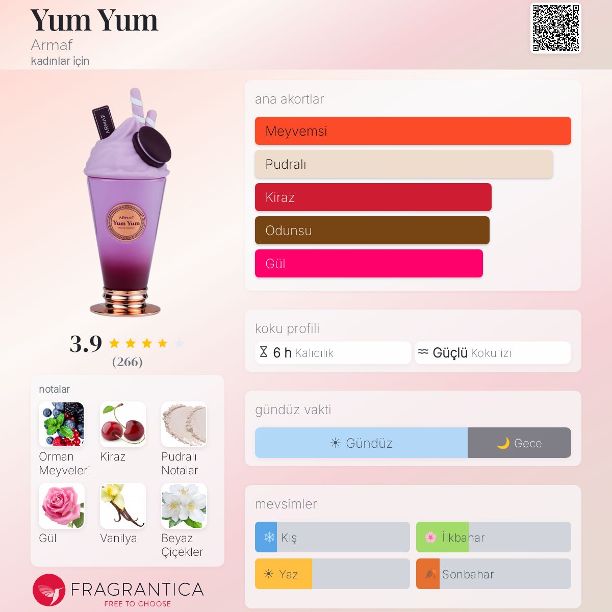 Yum Yum Armaf parfüm - kadınlar için yeni bir koku 2024