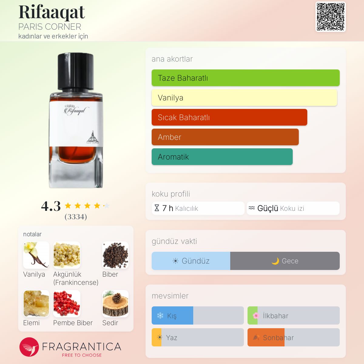 Rifaaqat PARIS CORNER parfüm - kadınlar ve erkekler için bir koku 2023