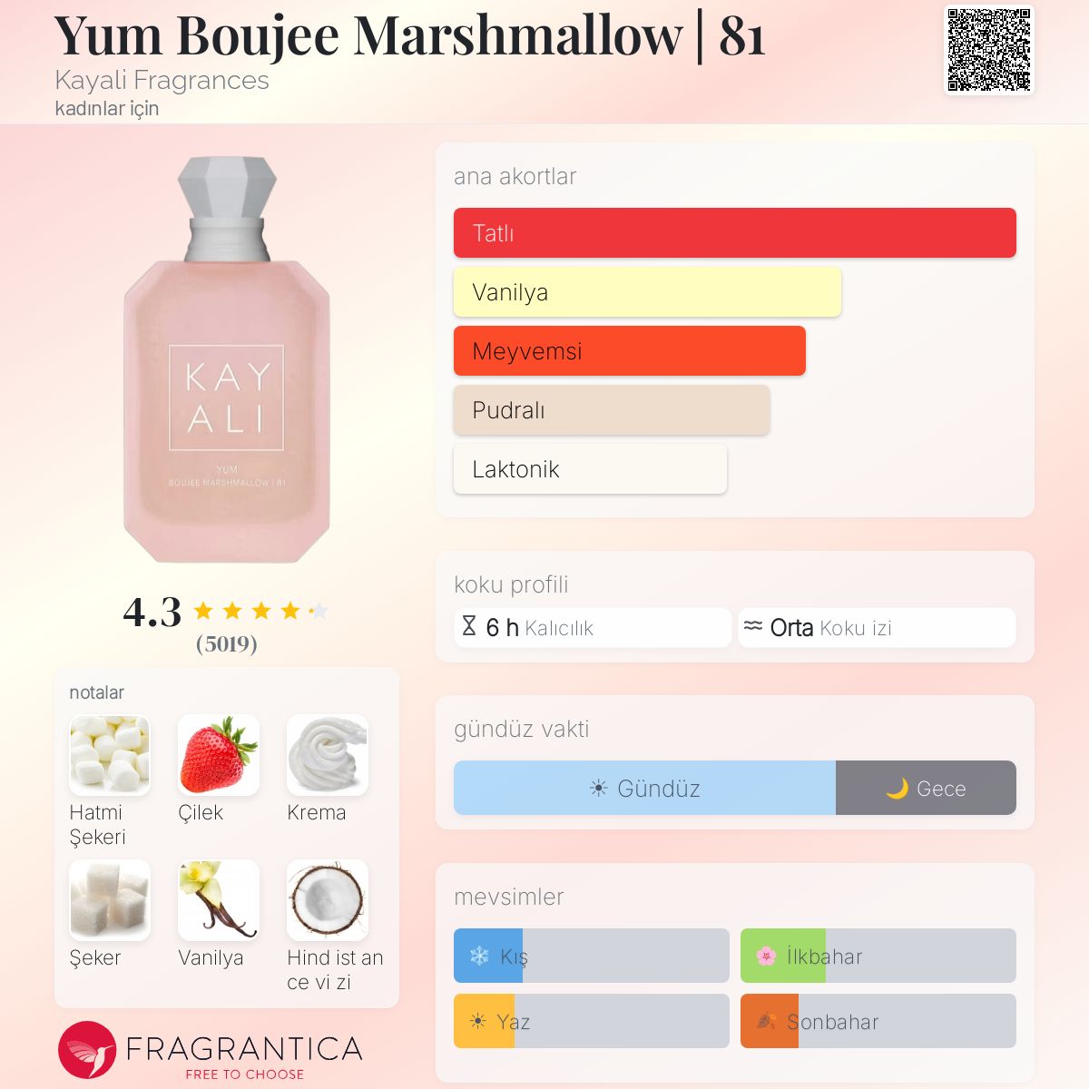 Yum Boujee Marshmallow | 81 Kayali Fragrances parfüm - kadınlar
