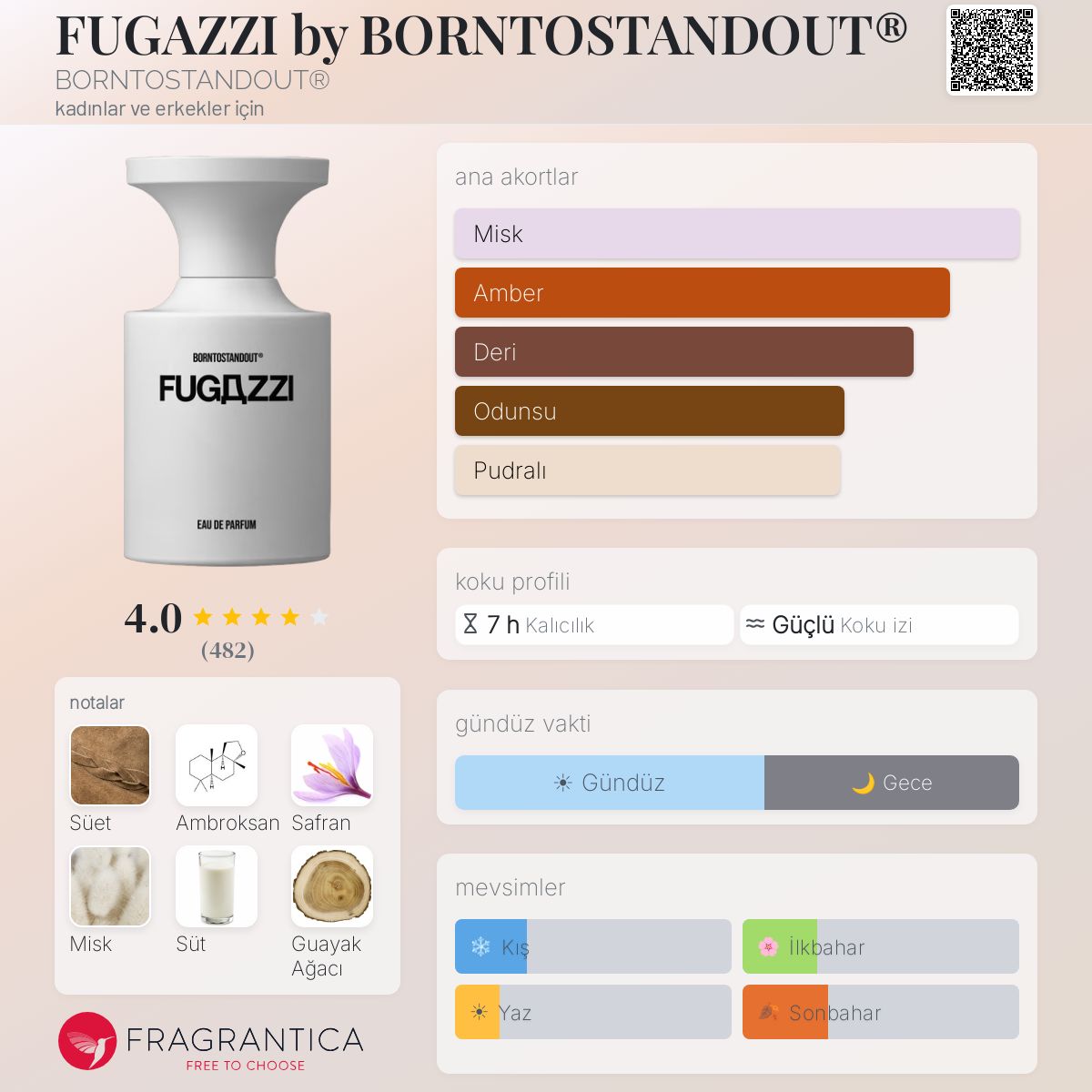 FUGAZZI by BORNTOSTANDOUT® BORNTOSTANDOUT® parfüm - kadınlar ve