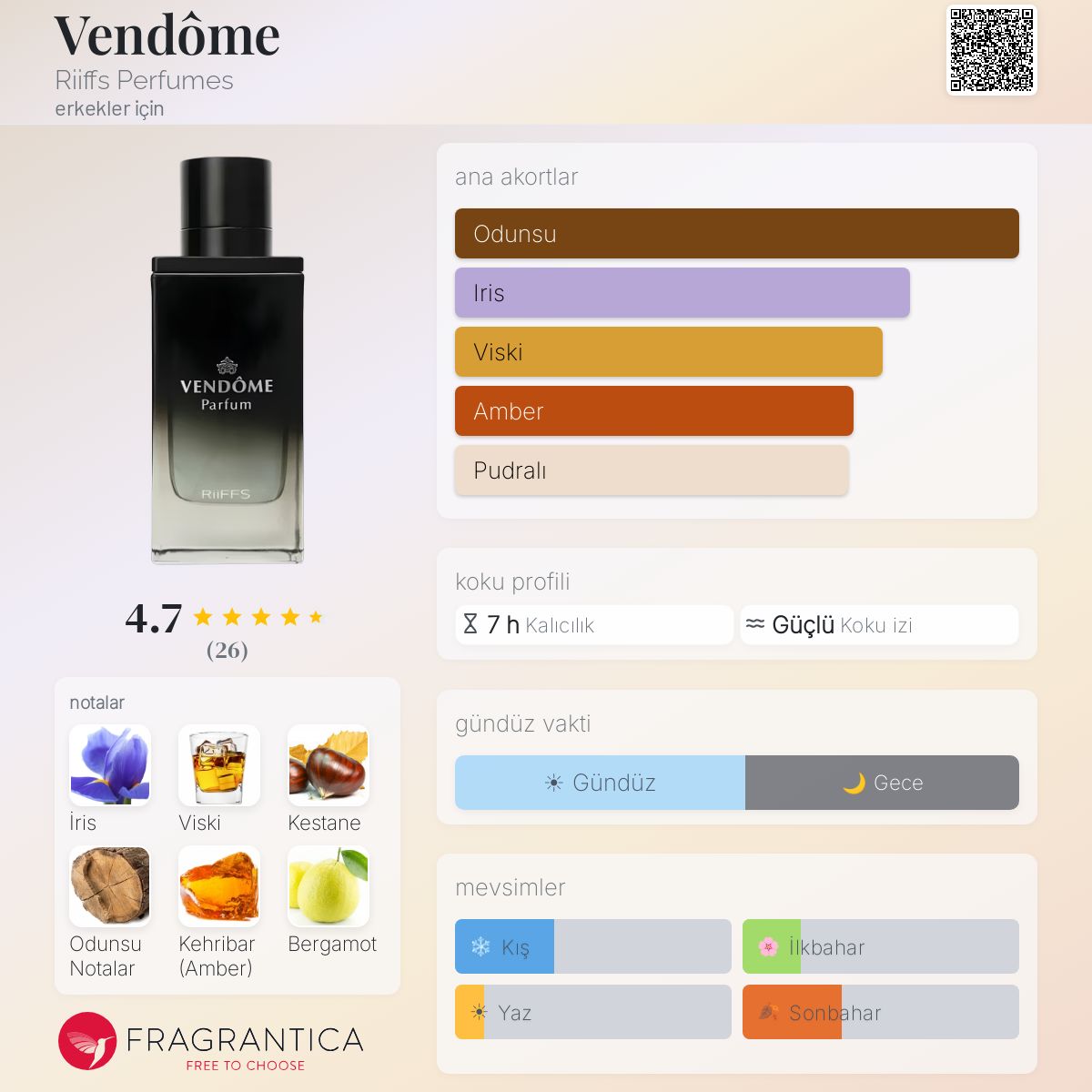 Vendôme Riiffs Perfumes kolonya - erkekler için yeni bir koku 2024