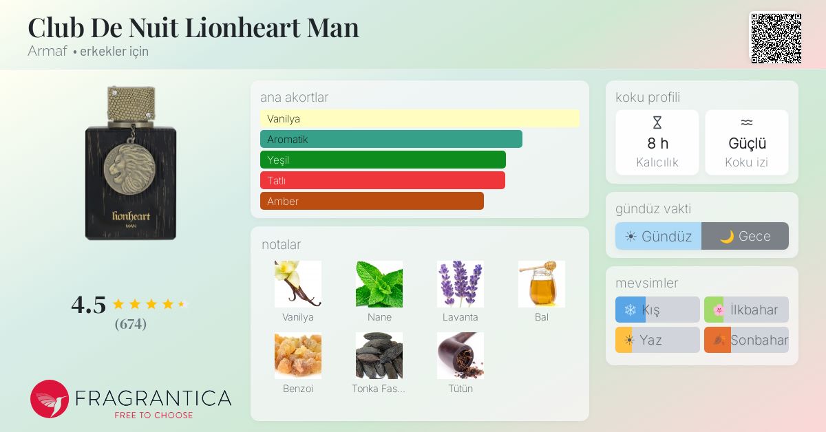 Club De Nuit Lionheart Man Armaf kolonya - erkekler için yeni bir