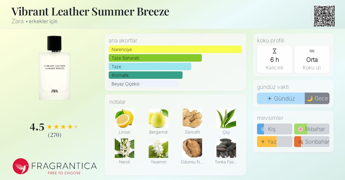 Summer breeze Vibrant Leather Summer Breeze Zara kolonya - erkekler için yeni