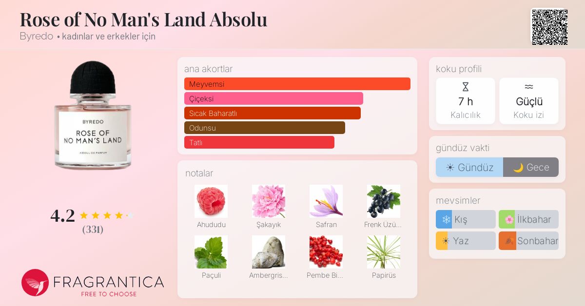 Rose of No Man's Land Absolu Byredo parfüm - kadınlar ve erkekler