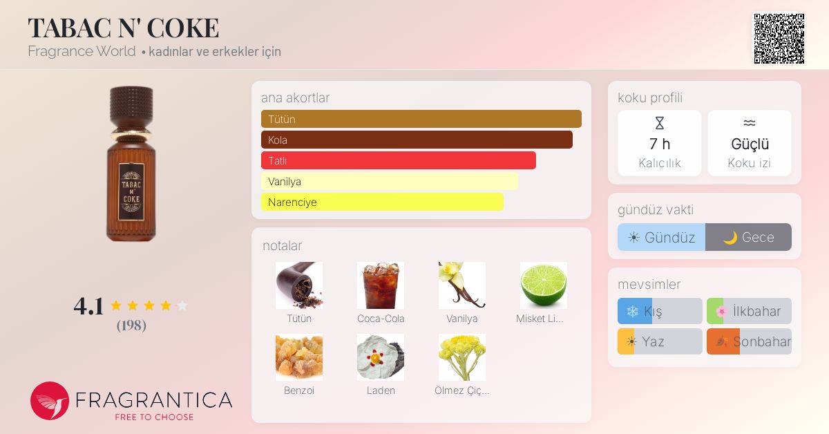 TABAC N' COKE Fragrance World parfüm - kadınlar ve erkekler için