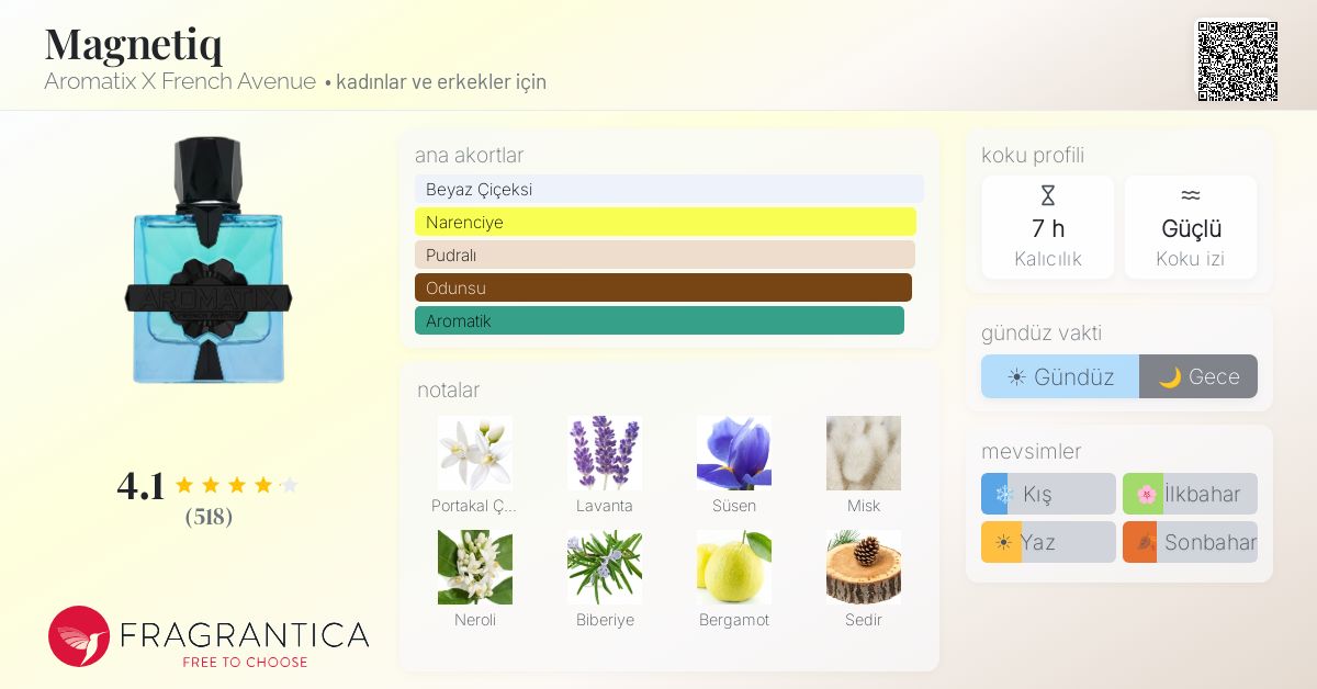 Magnetiq Aromatix X French Avenue parfüm - kadınlar ve erkekler