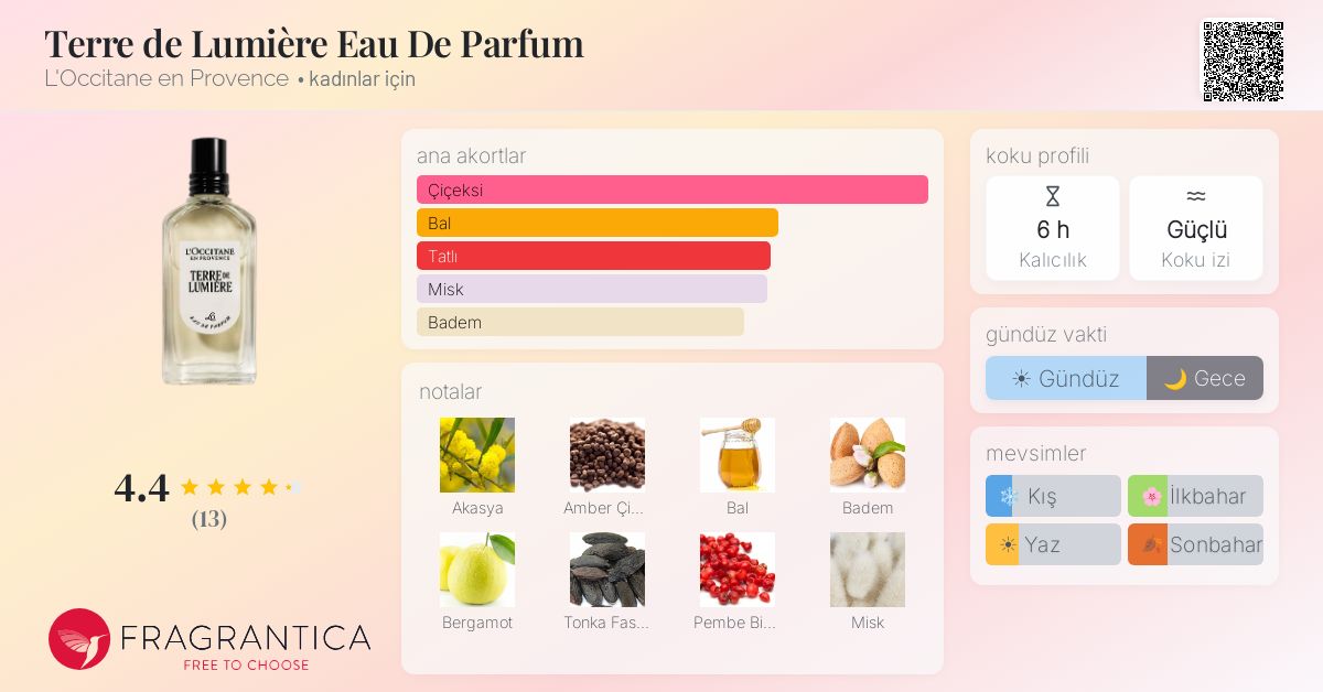 Terre de Lumière Eau De Parfum L'Occitane en Provence parfüm