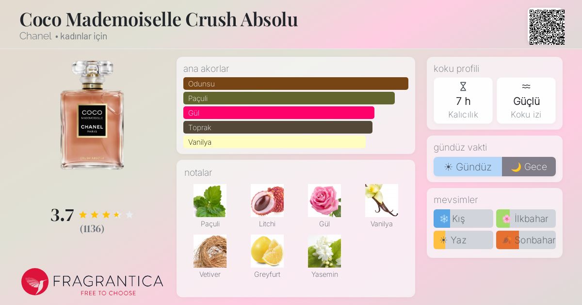 Coco Mademoiselle Crush Absolu Chanel parfüm - kadınlar için yeni